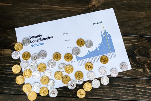 Nejnovější Bitcoin Casino Bonusy 2026: Trendy a Nabídky